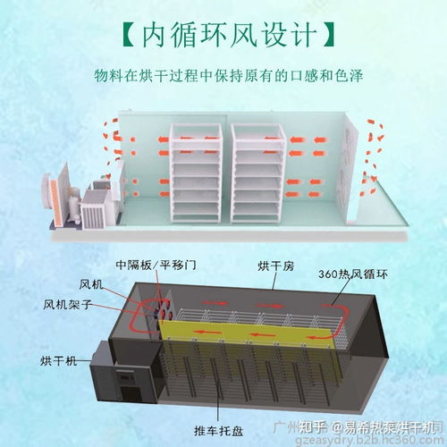 香蕉烘干機 空氣能熱泵果蔬烘干設(shè)備