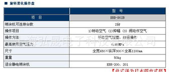 供應(yīng)日本巖田選裝靜電霧化噴涂機(jī)EBR 200系列 價(jià)格、廠家、圖片與技術(shù)服務(wù)全解析